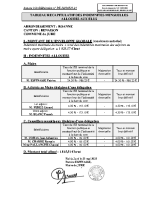 20230523-01A annexe – Modification des indemnités des élus au 1er juin 2023
